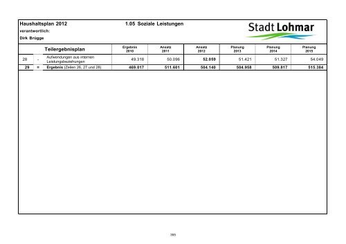 Entwurf Haushaltsplan 2012 - Stadt Lohmar