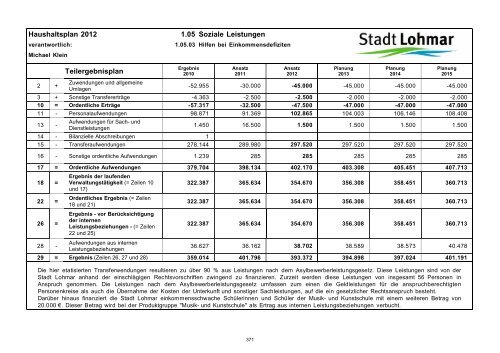 Entwurf Haushaltsplan 2012 - Stadt Lohmar