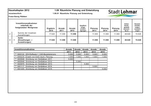 Entwurf Haushaltsplan 2012 - Stadt Lohmar