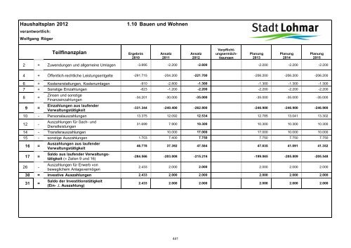 Entwurf Haushaltsplan 2012 - Stadt Lohmar