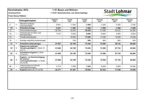 Entwurf Haushaltsplan 2012 - Stadt Lohmar