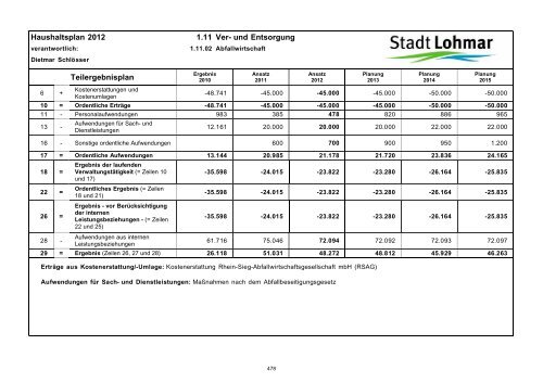 Entwurf Haushaltsplan 2012 - Stadt Lohmar