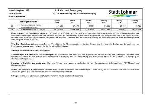 Entwurf Haushaltsplan 2012 - Stadt Lohmar