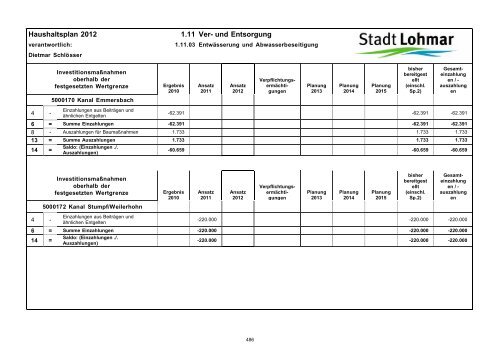 Entwurf Haushaltsplan 2012 - Stadt Lohmar