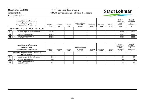 Entwurf Haushaltsplan 2012 - Stadt Lohmar