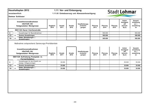 Entwurf Haushaltsplan 2012 - Stadt Lohmar