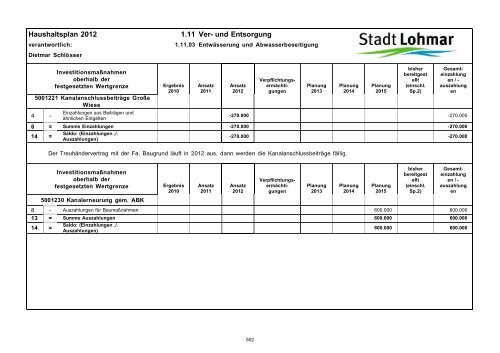 Entwurf Haushaltsplan 2012 - Stadt Lohmar