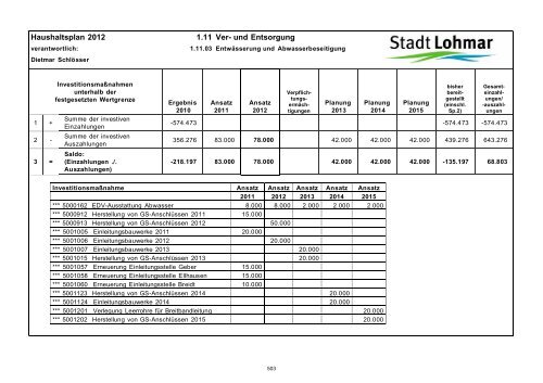 Entwurf Haushaltsplan 2012 - Stadt Lohmar