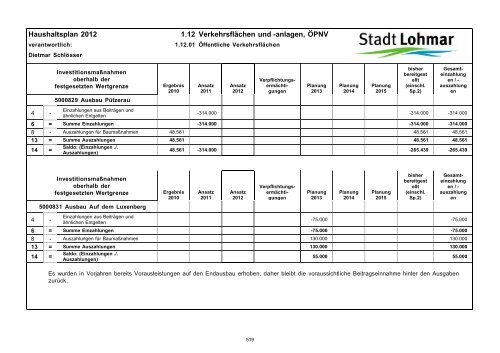 Entwurf Haushaltsplan 2012 - Stadt Lohmar