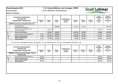 Entwurf Haushaltsplan 2012 - Stadt Lohmar