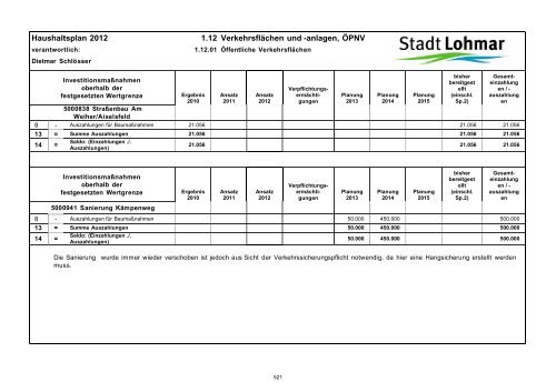 Entwurf Haushaltsplan 2012 - Stadt Lohmar