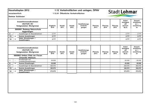 Entwurf Haushaltsplan 2012 - Stadt Lohmar