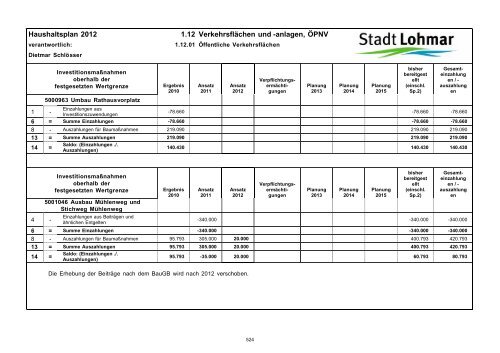 Entwurf Haushaltsplan 2012 - Stadt Lohmar