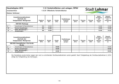 Entwurf Haushaltsplan 2012 - Stadt Lohmar