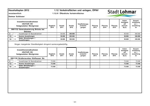 Entwurf Haushaltsplan 2012 - Stadt Lohmar