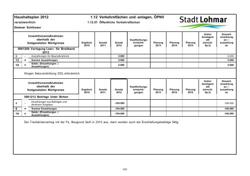 Entwurf Haushaltsplan 2012 - Stadt Lohmar