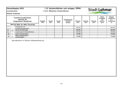 Entwurf Haushaltsplan 2012 - Stadt Lohmar