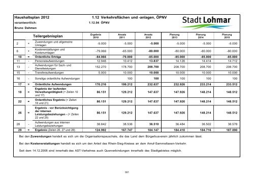 Entwurf Haushaltsplan 2012 - Stadt Lohmar