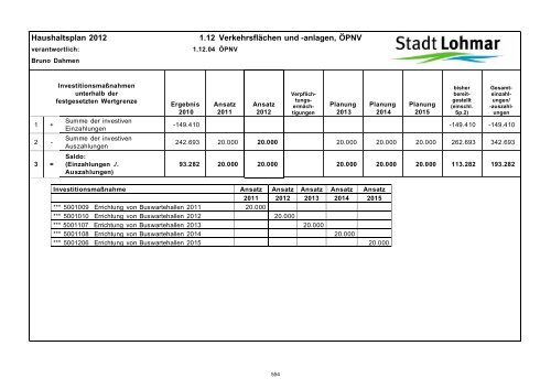 Entwurf Haushaltsplan 2012 - Stadt Lohmar