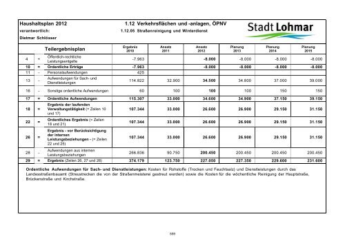 Entwurf Haushaltsplan 2012 - Stadt Lohmar