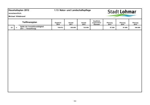 Entwurf Haushaltsplan 2012 - Stadt Lohmar