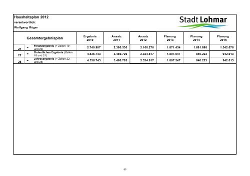 Entwurf Haushaltsplan 2012 - Stadt Lohmar