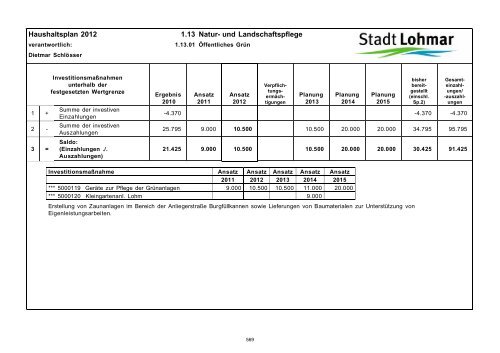 Entwurf Haushaltsplan 2012 - Stadt Lohmar