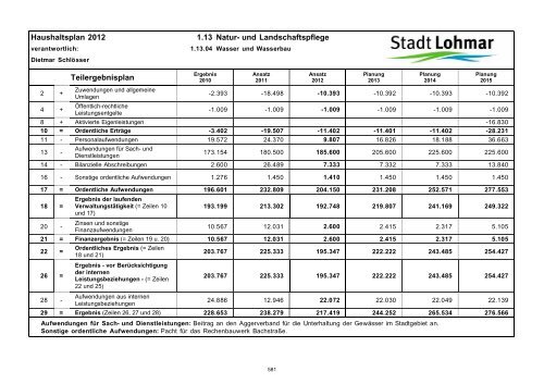 Entwurf Haushaltsplan 2012 - Stadt Lohmar