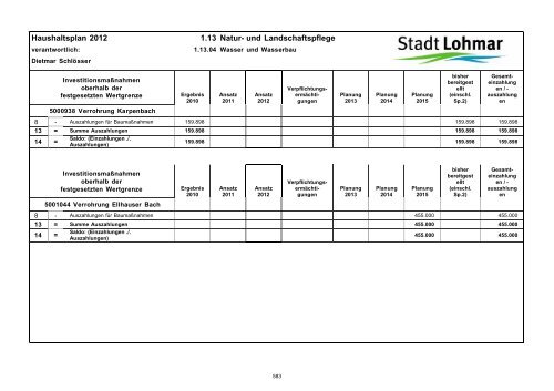 Entwurf Haushaltsplan 2012 - Stadt Lohmar