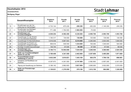 Entwurf Haushaltsplan 2012 - Stadt Lohmar