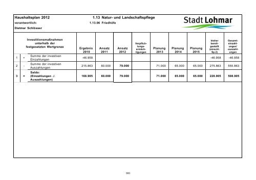 Entwurf Haushaltsplan 2012 - Stadt Lohmar