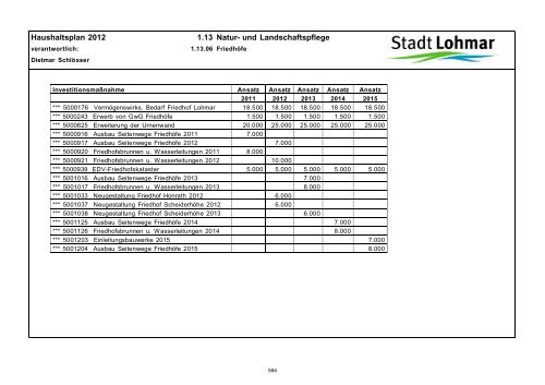 Entwurf Haushaltsplan 2012 - Stadt Lohmar