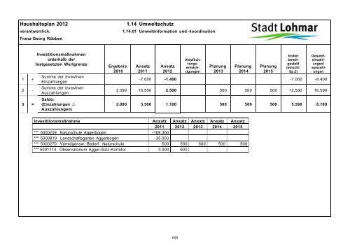 Entwurf Haushaltsplan 2012 - Stadt Lohmar