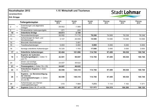 Entwurf Haushaltsplan 2012 - Stadt Lohmar
