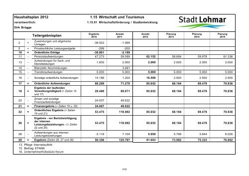 Entwurf Haushaltsplan 2012 - Stadt Lohmar