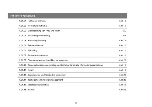 Entwurf Haushaltsplan 2012 - Stadt Lohmar