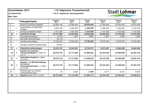 Entwurf Haushaltsplan 2012 - Stadt Lohmar