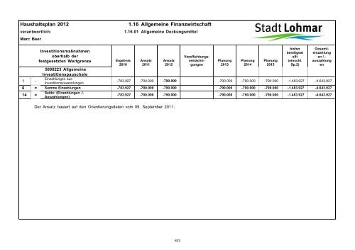 Entwurf Haushaltsplan 2012 - Stadt Lohmar