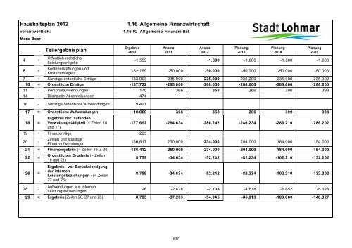 Entwurf Haushaltsplan 2012 - Stadt Lohmar