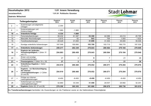 Entwurf Haushaltsplan 2012 - Stadt Lohmar