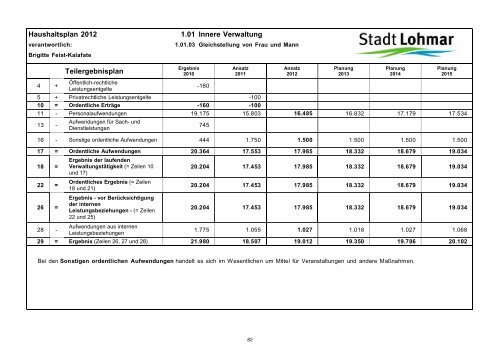 Entwurf Haushaltsplan 2012 - Stadt Lohmar