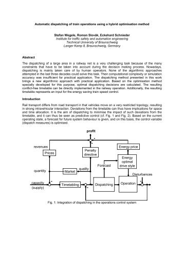 Automatic dispatching of train operations using a hybrid - Railway ...