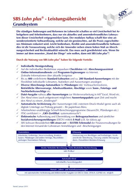 Sbs Lohn Plus Leistungsubersicht Lohnexperte Ag