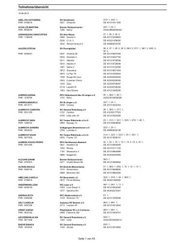 Teilnehmerübersicht - beim RC General Rosenberg eV