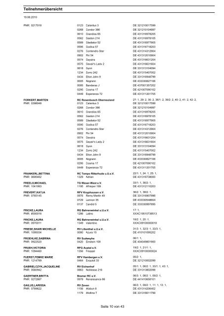 Teilnehmerübersicht - beim RC General Rosenberg eV