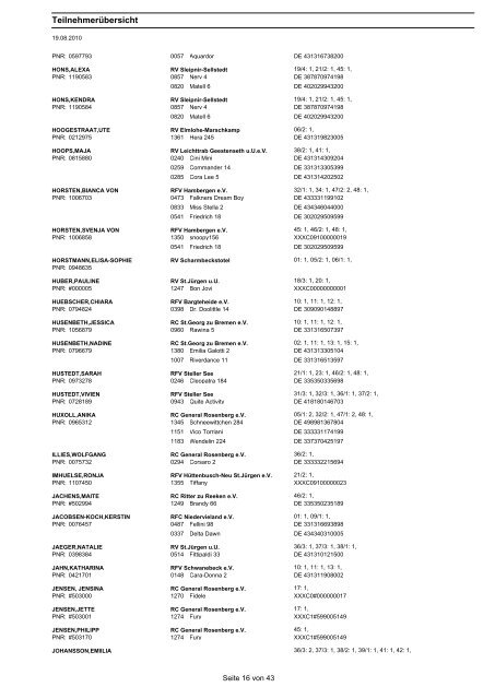 Teilnehmerübersicht - beim RC General Rosenberg eV
