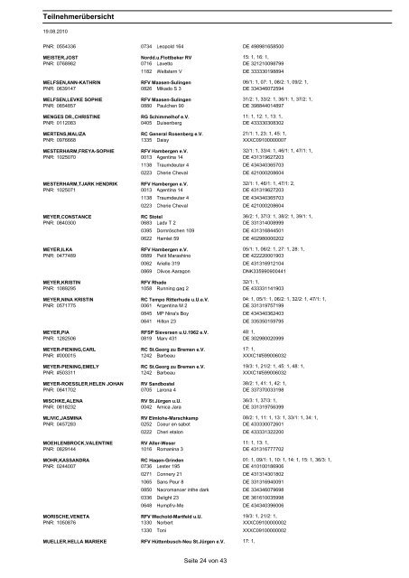 Teilnehmerübersicht - beim RC General Rosenberg eV