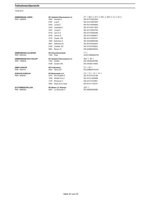 Teilnehmerübersicht - beim RC General Rosenberg eV