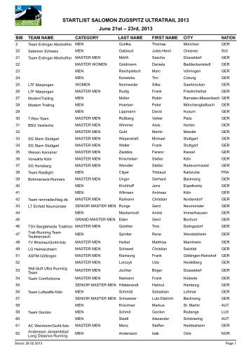 STARTLIST SALOMON ZUGSPITZ ULTRATRAIL 2013