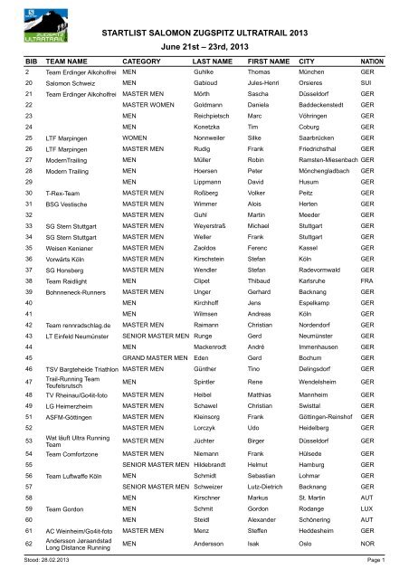 STARTLIST SALOMON ZUGSPITZ ULTRATRAIL 2013